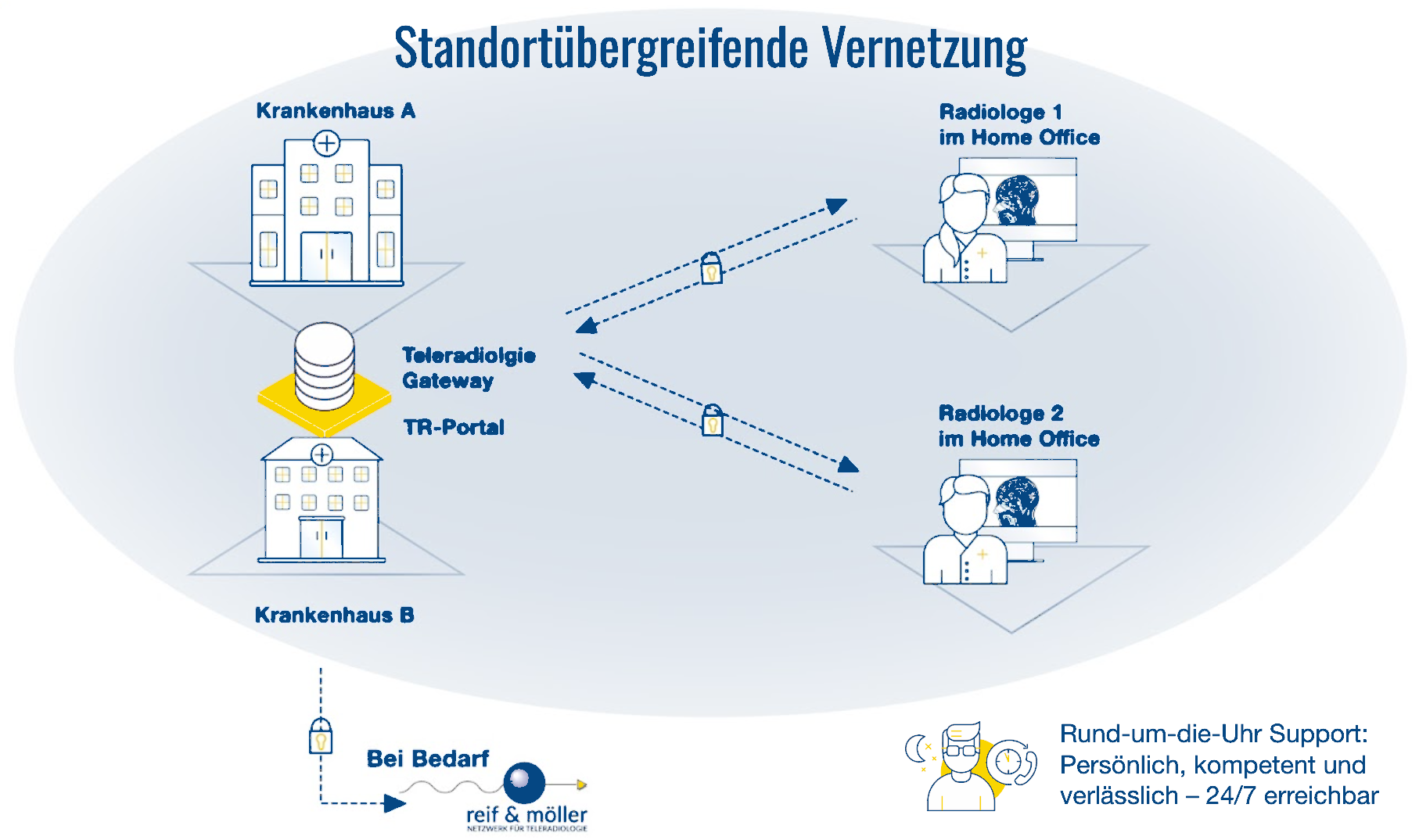 icon-rm-connect-klinikverbund