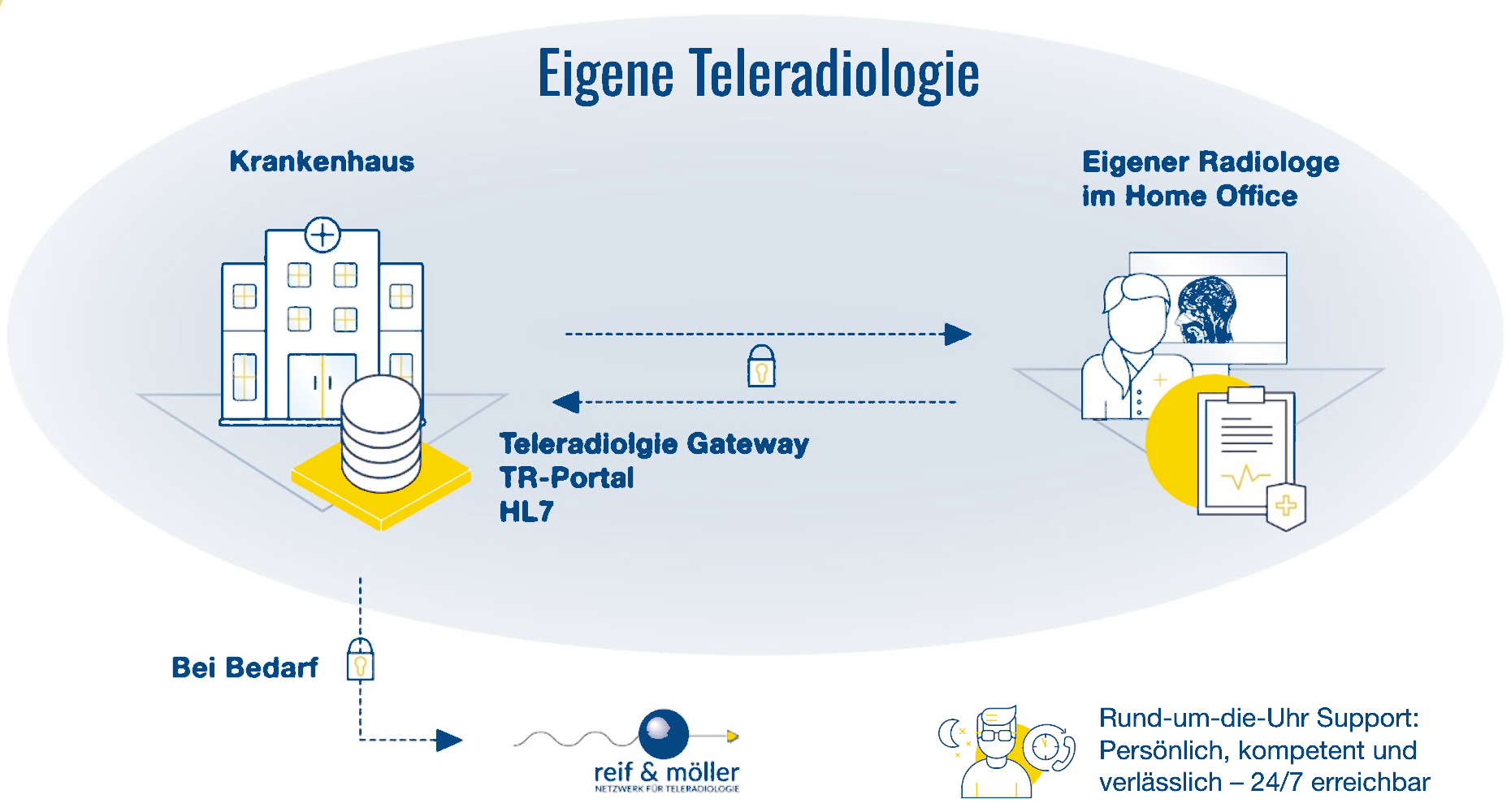 icon-rm-connect-eigene-teleradiologie
